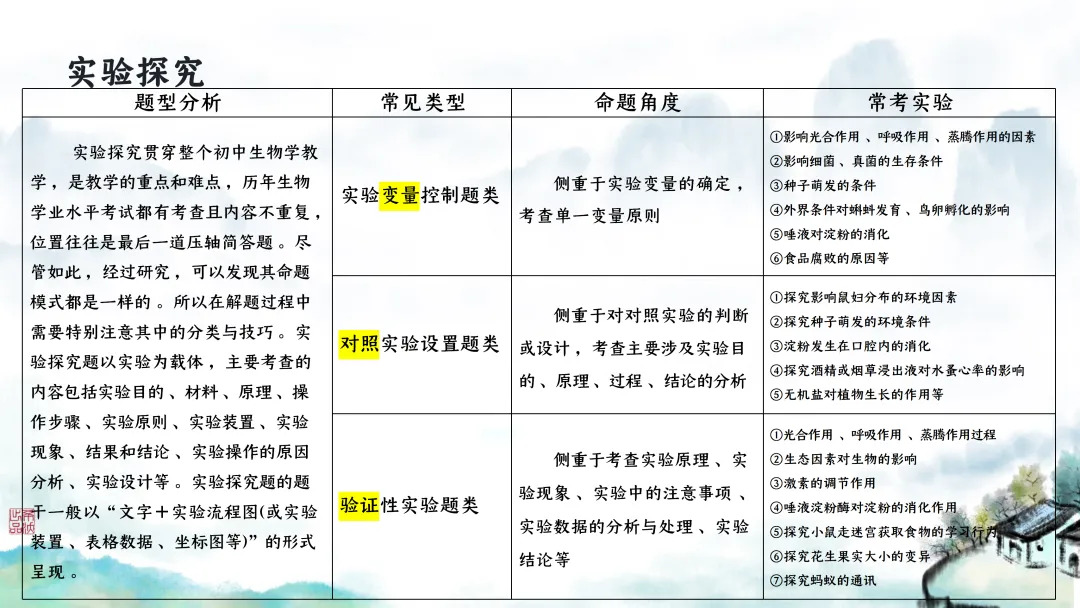 SK246 初中生物 中考讲座资源包《研读课标素养 洞察命题新势 精筑备考育人—2026 届初中生物复习策略分析》讲座课件PPT+ 文字稿Word 第89张