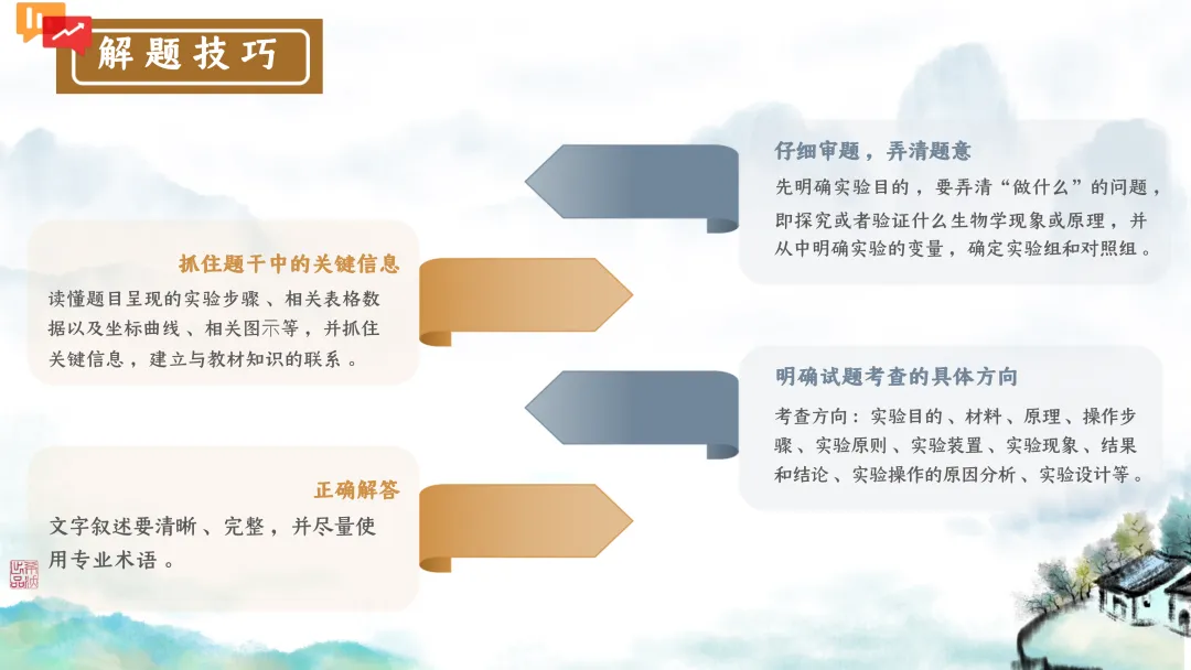 SK246 初中生物 中考讲座资源包《研读课标素养 洞察命题新势 精筑备考育人—2026 届初中生物复习策略分析》讲座课件PPT+ 文字稿Word 第90张