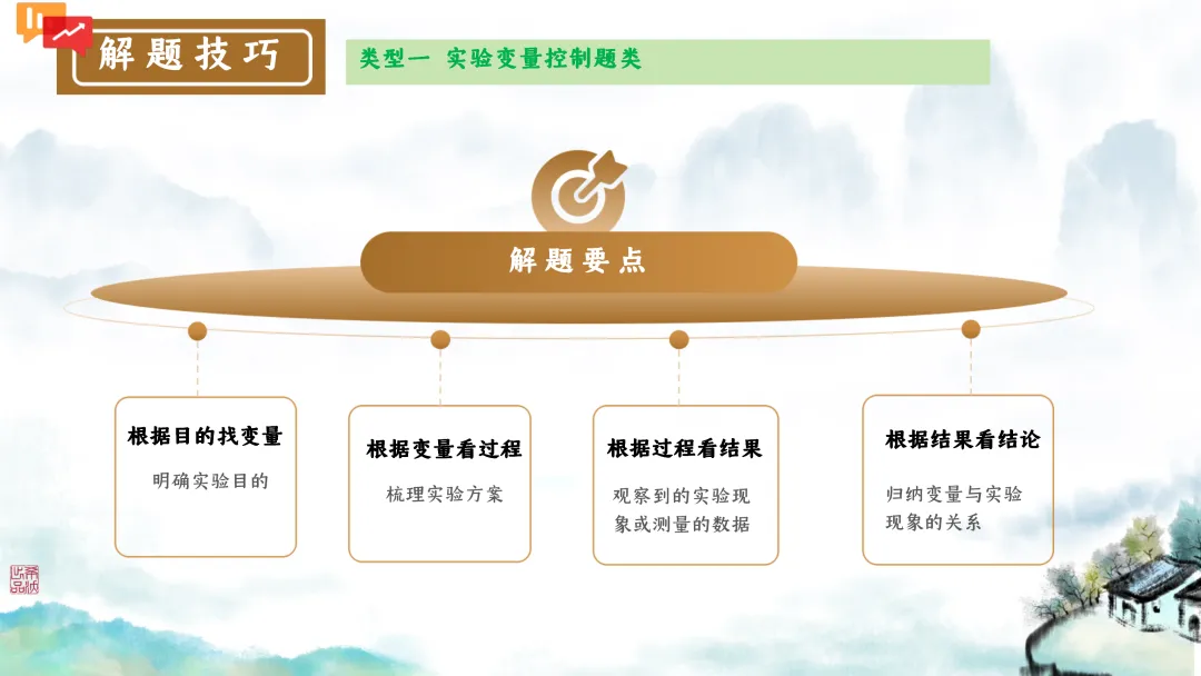 SK246 初中生物 中考讲座资源包《研读课标素养 洞察命题新势 精筑备考育人—2026 届初中生物复习策略分析》讲座课件PPT+ 文字稿Word 第92张