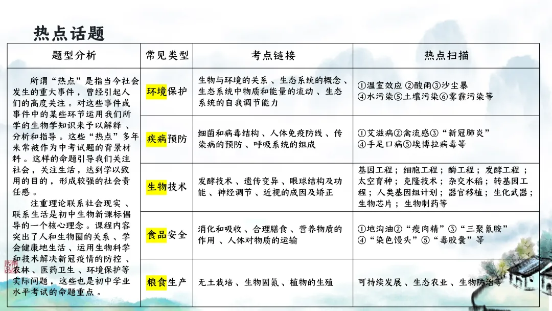 SK246 初中生物 中考讲座资源包《研读课标素养 洞察命题新势 精筑备考育人—2026 届初中生物复习策略分析》讲座课件PPT+ 文字稿Word 第96张