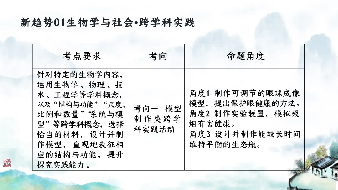 SK246 初中生物 中考讲座资源包《研读课标素养 洞察命题新势 精筑备考育人—2026 届初中生物复习策略分析》讲座课件PPT+ 文字稿Word 第104张