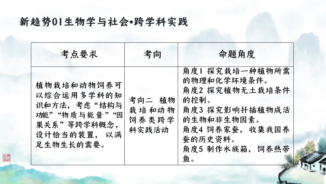SK246 初中生物 中考讲座资源包《研读课标素养 洞察命题新势 精筑备考育人—2026 届初中生物复习策略分析》讲座课件PPT+ 文字稿Word 第105张