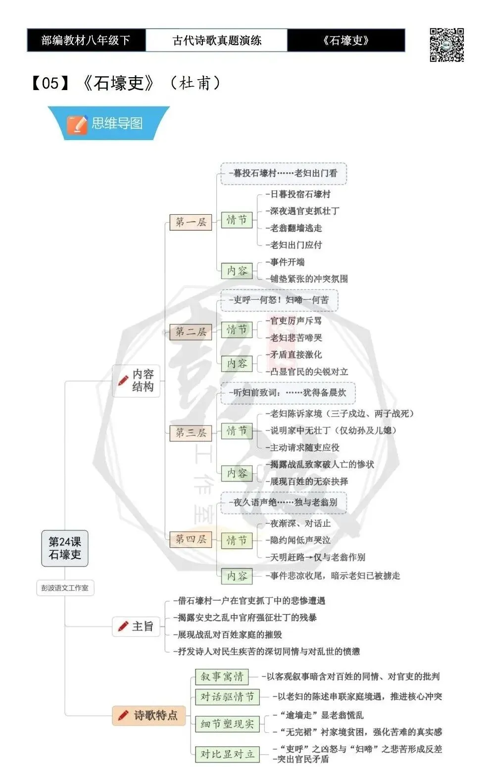 【古诗文真题演练复习】八年级下-13《石壕吏》思维导图+对比阅读(2元) 第6张