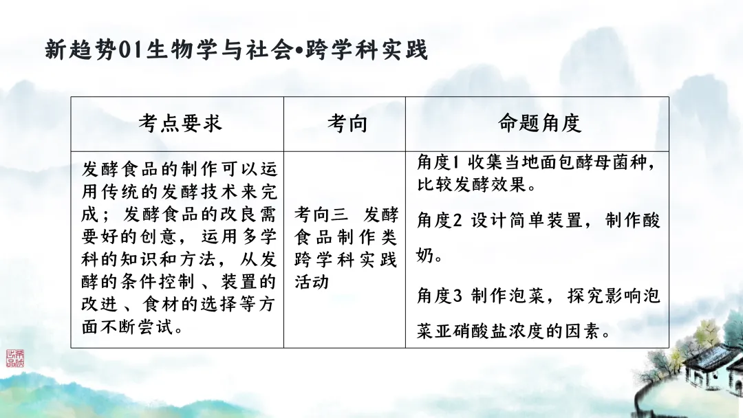 SK246 初中生物 中考讲座资源包《研读课标素养 洞察命题新势 精筑备考育人—2026 届初中生物复习策略分析》讲座课件PPT+ 文字稿Word 第106张