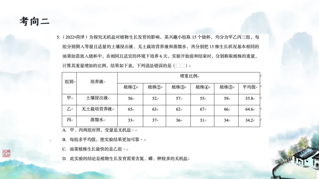 SK246 初中生物 中考讲座资源包《研读课标素养 洞察命题新势 精筑备考育人—2026 届初中生物复习策略分析》讲座课件PPT+ 文字稿Word 第109张