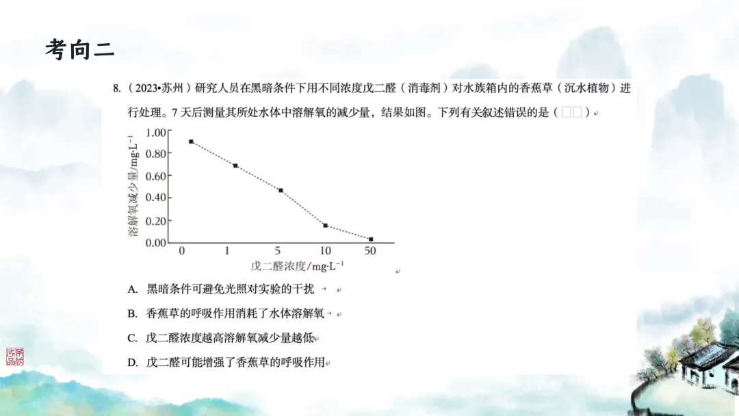 SK246 初中生物 中考讲座资源包《研读课标素养 洞察命题新势 精筑备考育人—2026 届初中生物复习策略分析》讲座课件PPT+ 文字稿Word 第110张