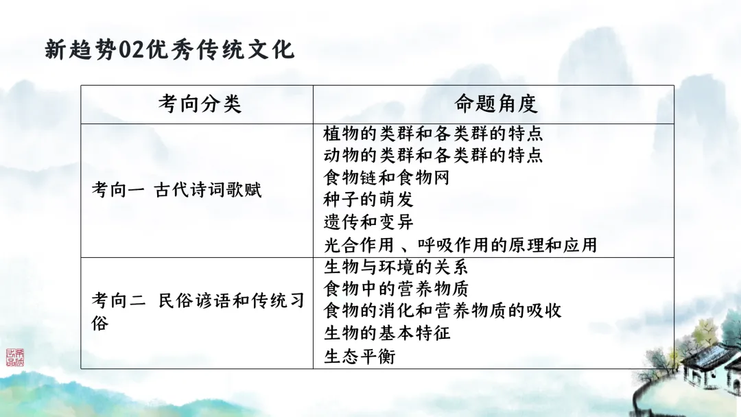 SK246 初中生物 中考讲座资源包《研读课标素养 洞察命题新势 精筑备考育人—2026 届初中生物复习策略分析》讲座课件PPT+ 文字稿Word 第114张