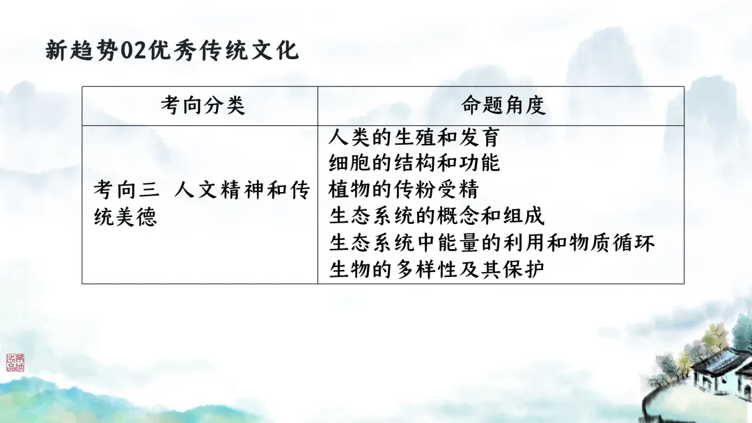 SK246 初中生物 中考讲座资源包《研读课标素养 洞察命题新势 精筑备考育人—2026 届初中生物复习策略分析》讲座课件PPT+ 文字稿Word 第115张
