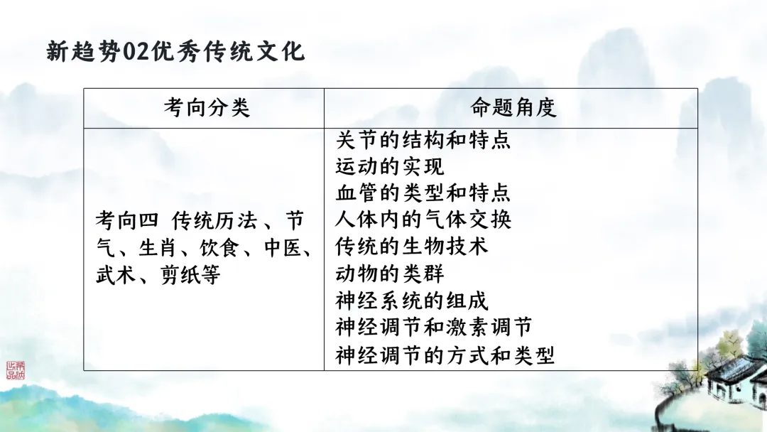 SK246 初中生物 中考讲座资源包《研读课标素养 洞察命题新势 精筑备考育人—2026 届初中生物复习策略分析》讲座课件PPT+ 文字稿Word 第116张