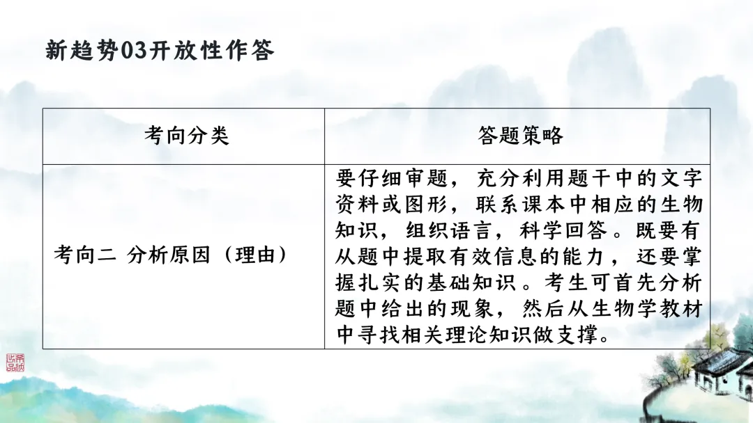 SK246 初中生物 中考讲座资源包《研读课标素养 洞察命题新势 精筑备考育人—2026 届初中生物复习策略分析》讲座课件PPT+ 文字稿Word 第122张
