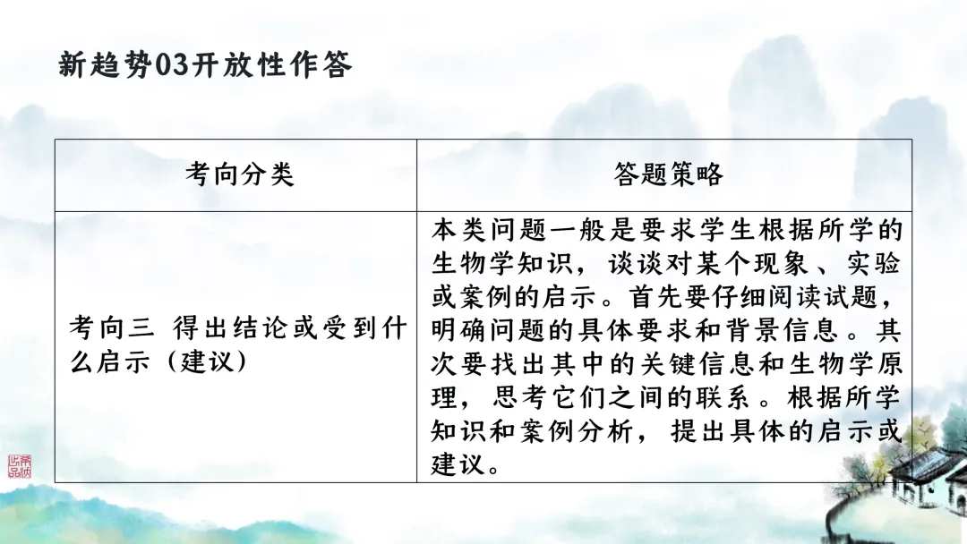 SK246 初中生物 中考讲座资源包《研读课标素养 洞察命题新势 精筑备考育人—2026 届初中生物复习策略分析》讲座课件PPT+ 文字稿Word 第123张