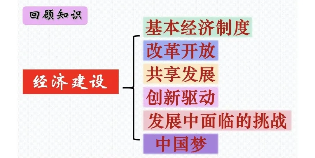 中考道德与法治开卷考试技巧 第3张