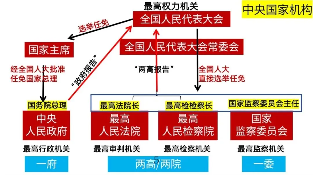 中考道德与法治开卷考试技巧 第4张