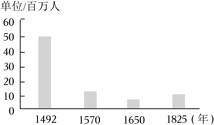 中考一轮复习世界近代史真题练习 第5张