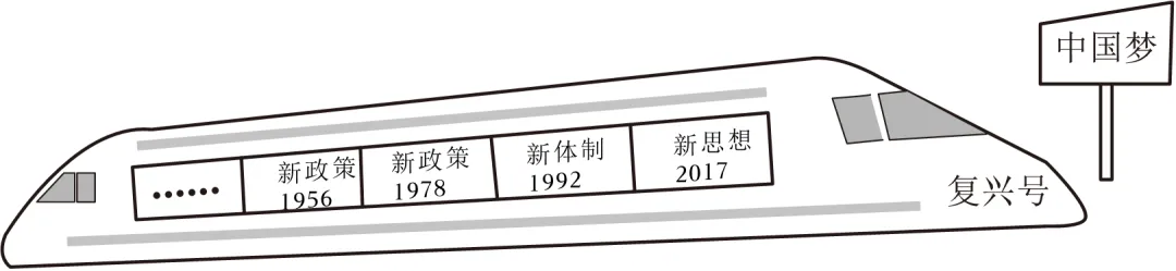 中考一轮复习世界近代史真题练习 第7张