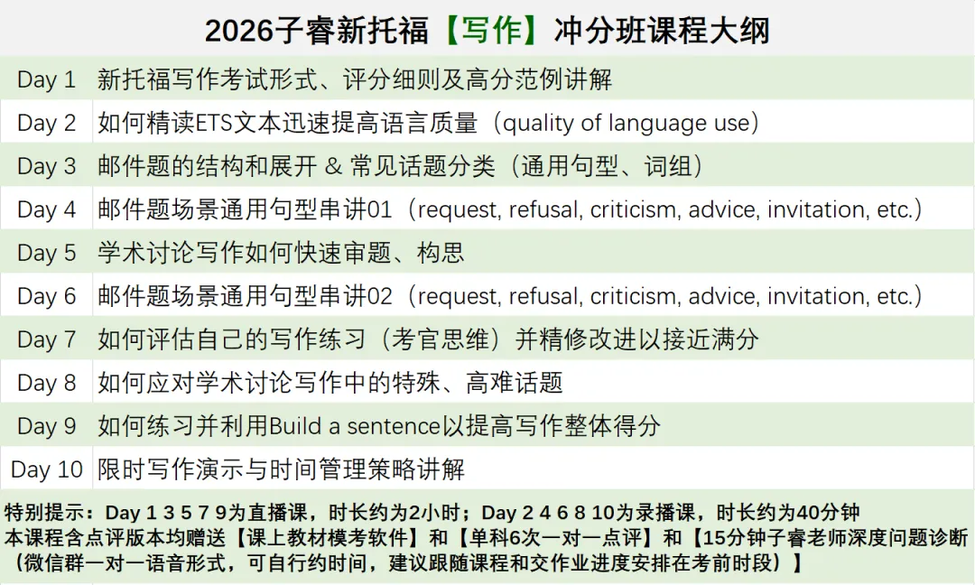 4月托福写作真题大放送 第8张