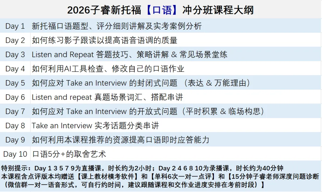 4月托福写作真题大放送 第9张