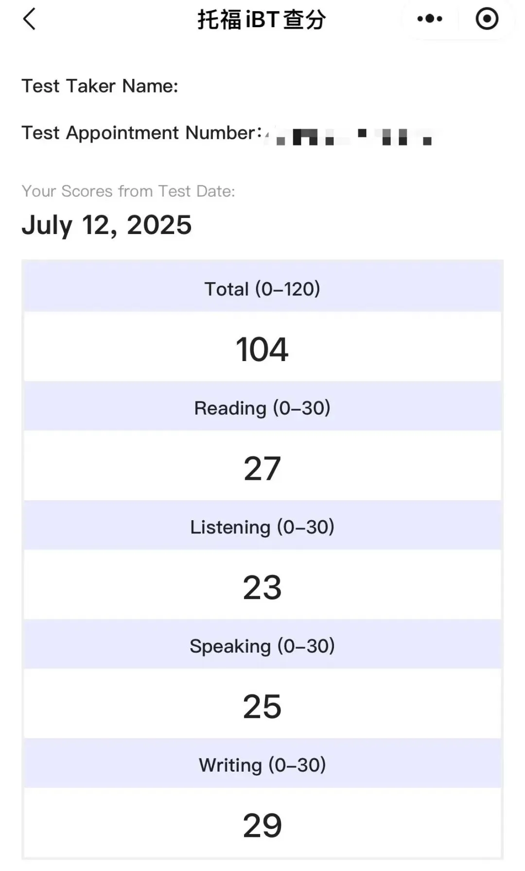 4月托福写作真题大放送 第22张