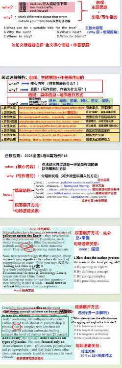 教学思考1 解构高考英语阅读理解真题 第2张