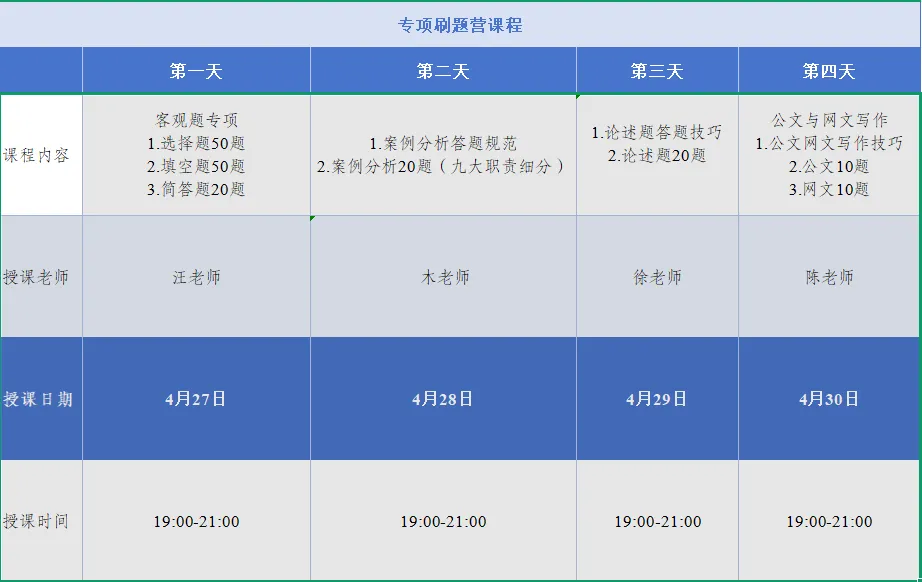 正在开讲丨2026刷题班(第一期),以真题为导向,专项练习,查漏补缺. 第1张