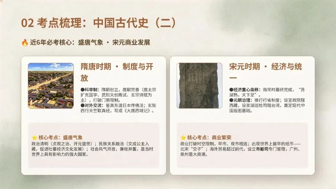 2026 安徽中考历史考点终极梳理 | 开卷也能拿高分的秘籍! 第2张