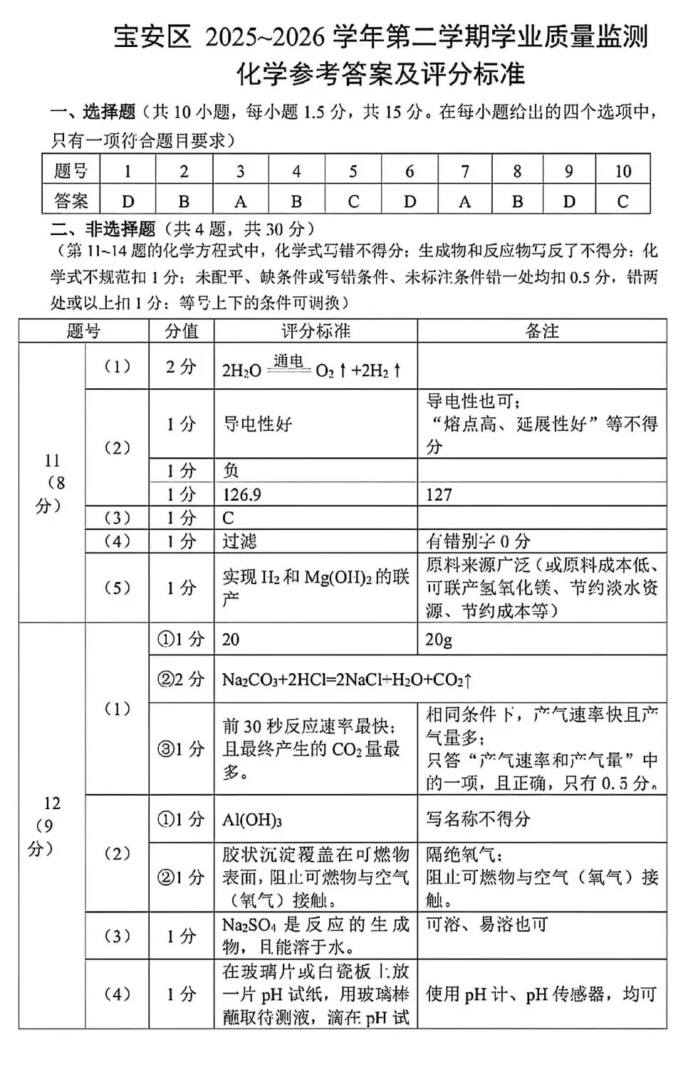 2026深圳中考 | 宝安区二模化学试卷答案及分析 第4张