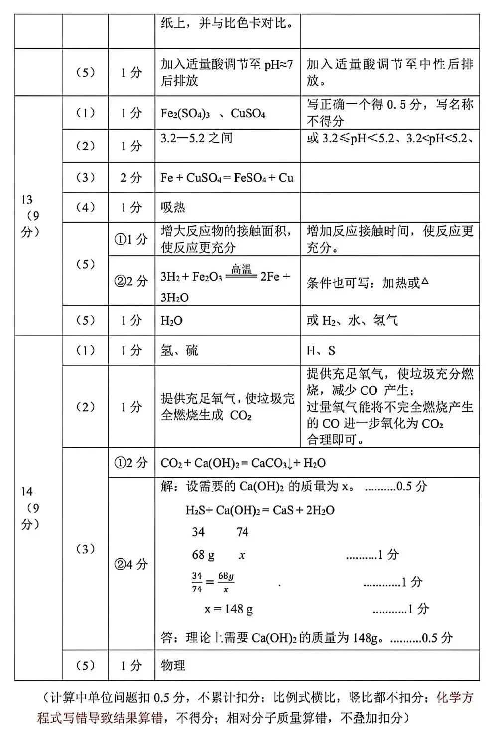 2026深圳中考 | 宝安区二模化学试卷答案及分析 第5张