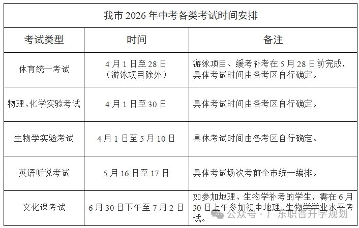 【中山中考】2026年中山市中考时间安排~~(附2025年录取/补录分数)收藏转发 第1张