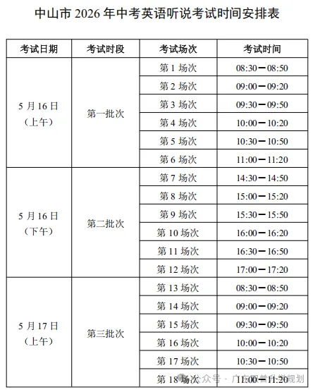 【中山中考】2026年中山市中考时间安排~~(附2025年录取/补录分数)收藏转发 第2张
