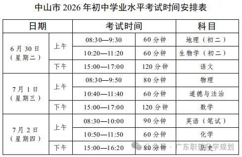 【中山中考】2026年中山市中考时间安排~~(附2025年录取/补录分数)收藏转发 第3张