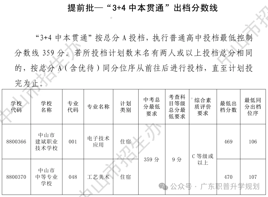 【中山中考】2026年中山市中考时间安排~~(附2025年录取/补录分数)收藏转发 第16张