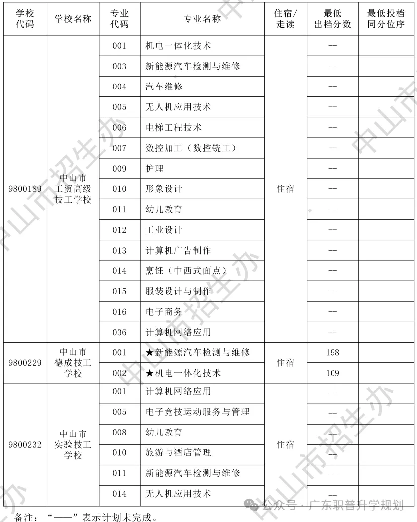 【中山中考】2026年中山市中考时间安排~~(附2025年录取/补录分数)收藏转发 第27张