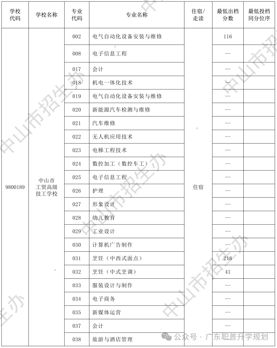 【中山中考】2026年中山市中考时间安排~~(附2025年录取/补录分数)收藏转发 第36张