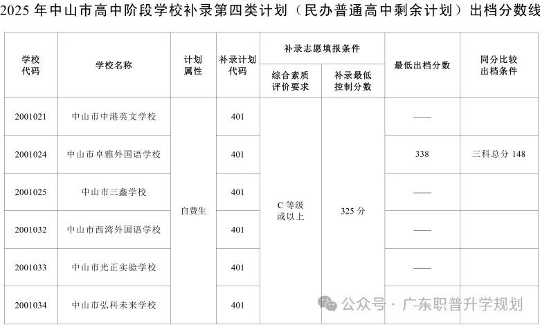 【中山中考】2026年中山市中考时间安排~~(附2025年录取/补录分数)收藏转发 第43张