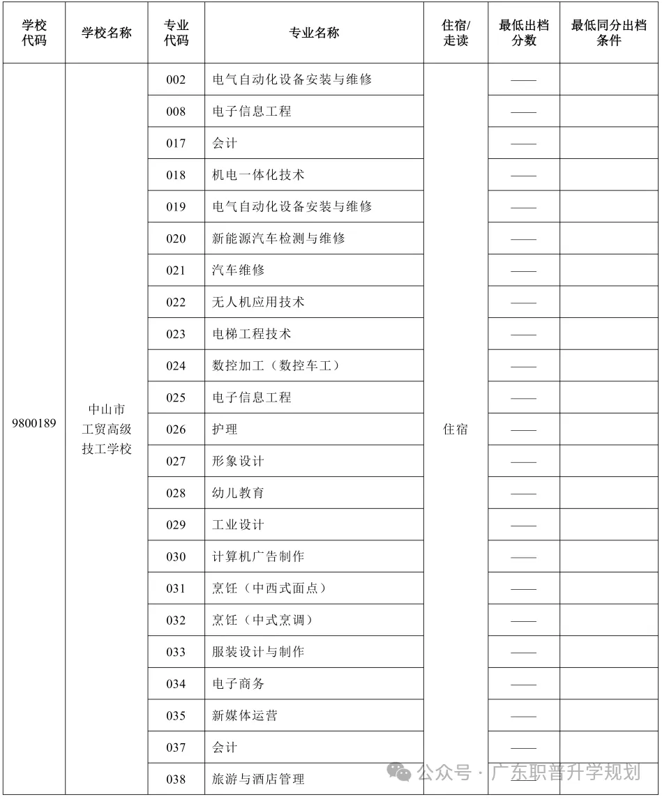 【中山中考】2026年中山市中考时间安排~~(附2025年录取/补录分数)收藏转发 第58张