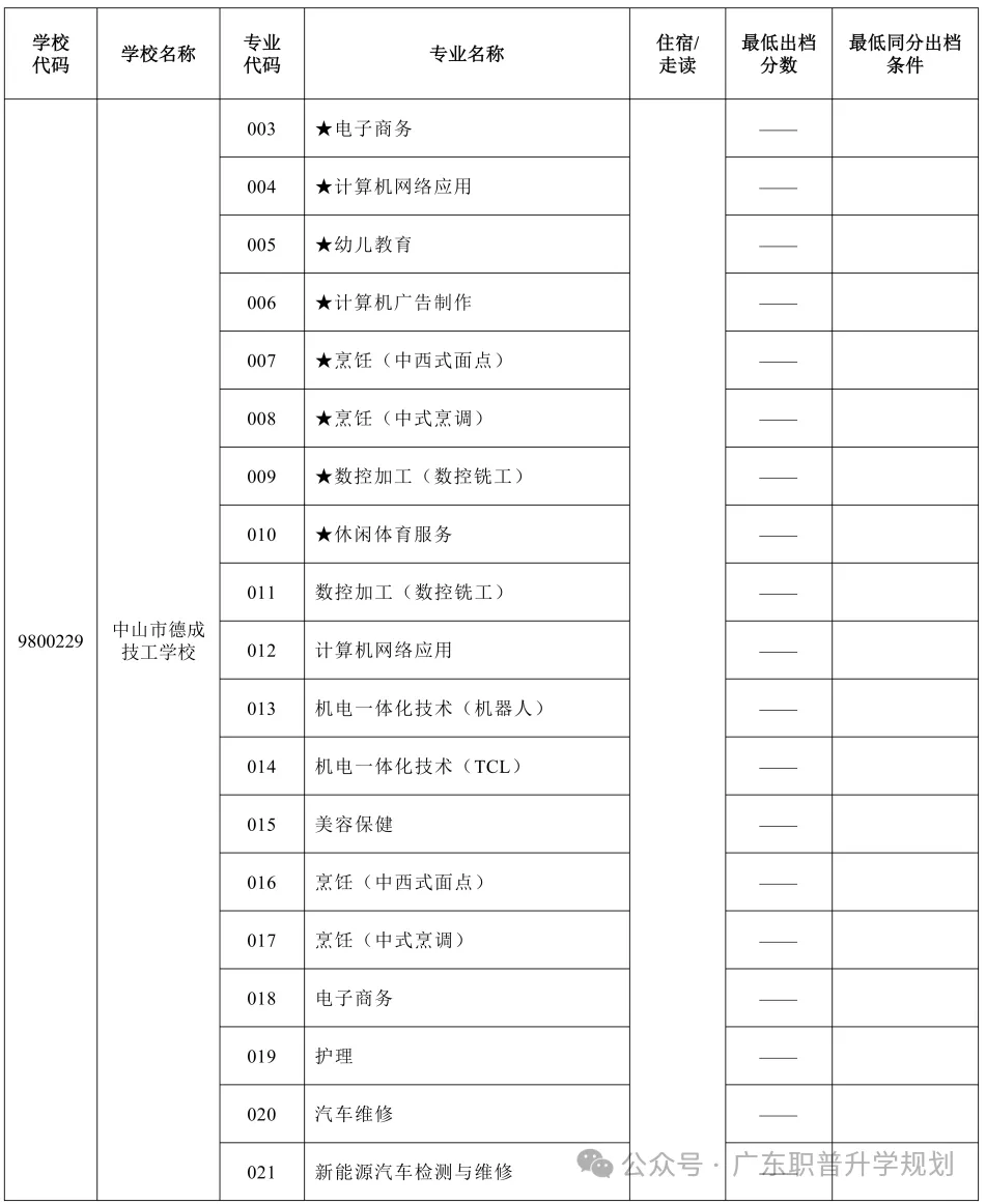 【中山中考】2026年中山市中考时间安排~~(附2025年录取/补录分数)收藏转发 第59张