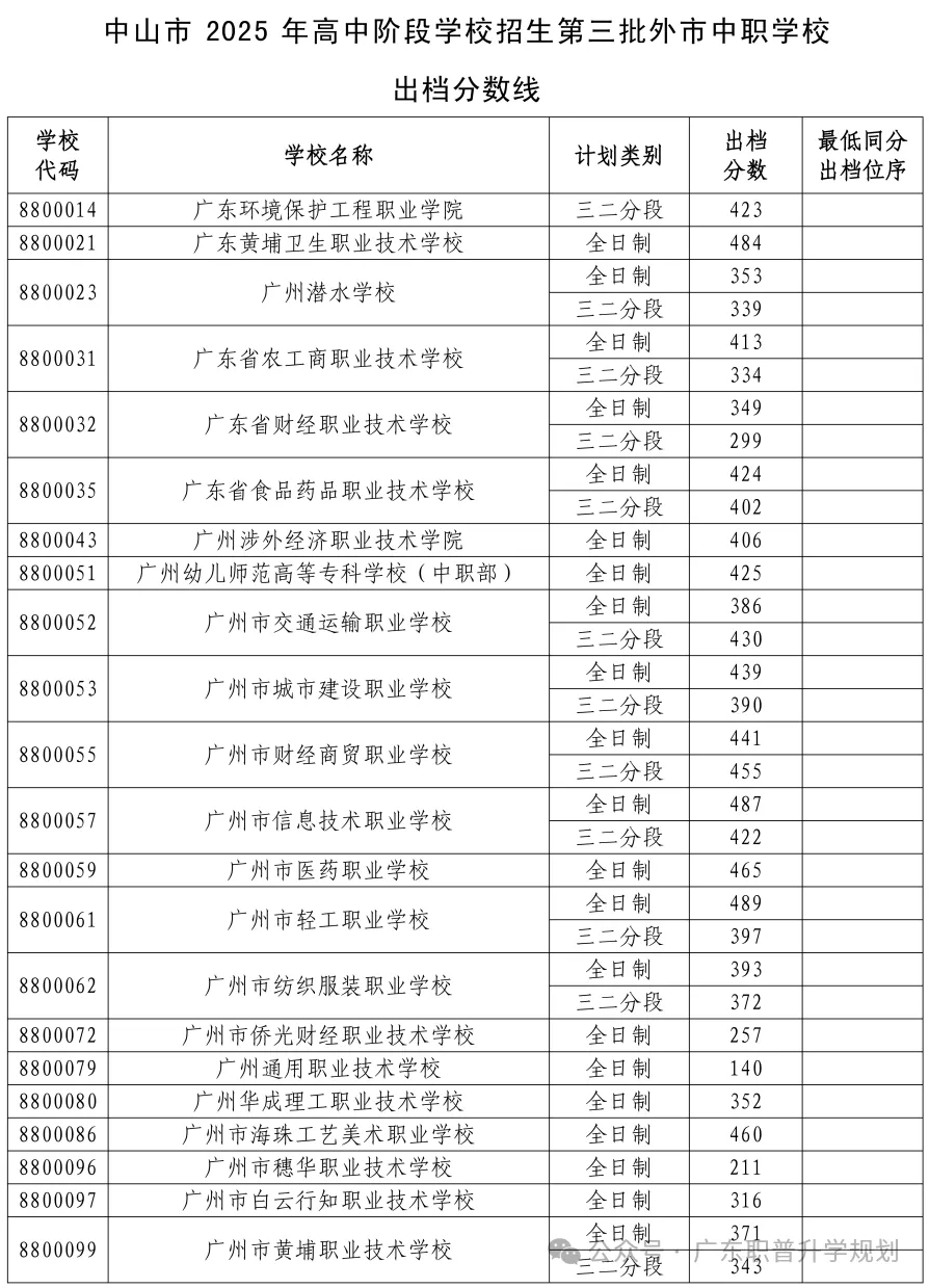 【中山中考】2026年中山市中考时间安排~~(附2025年录取/补录分数)收藏转发 第62张