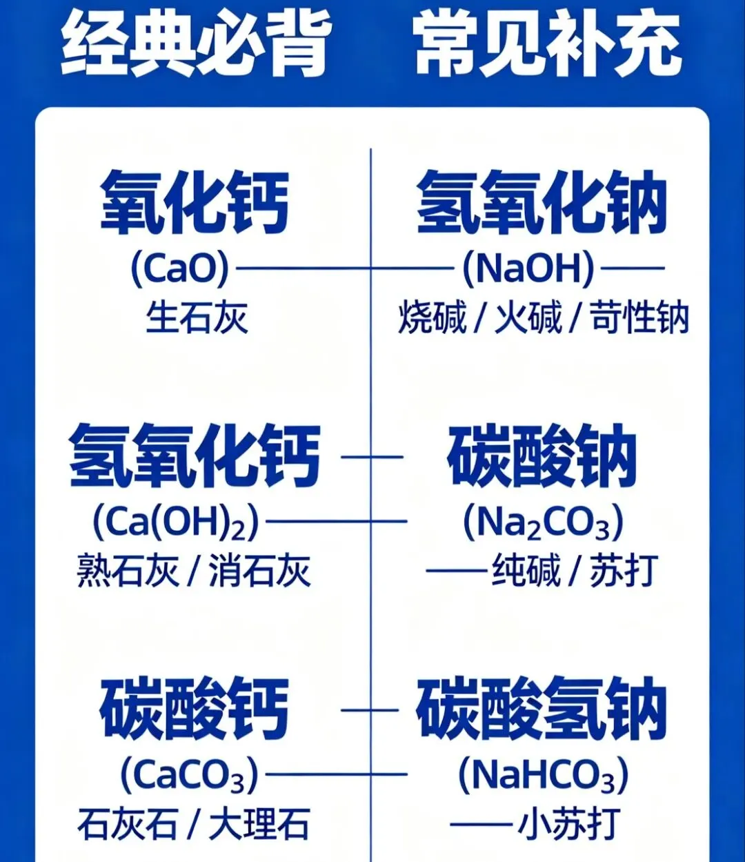 中考化学方程式填空默写,常考必考! 第4张