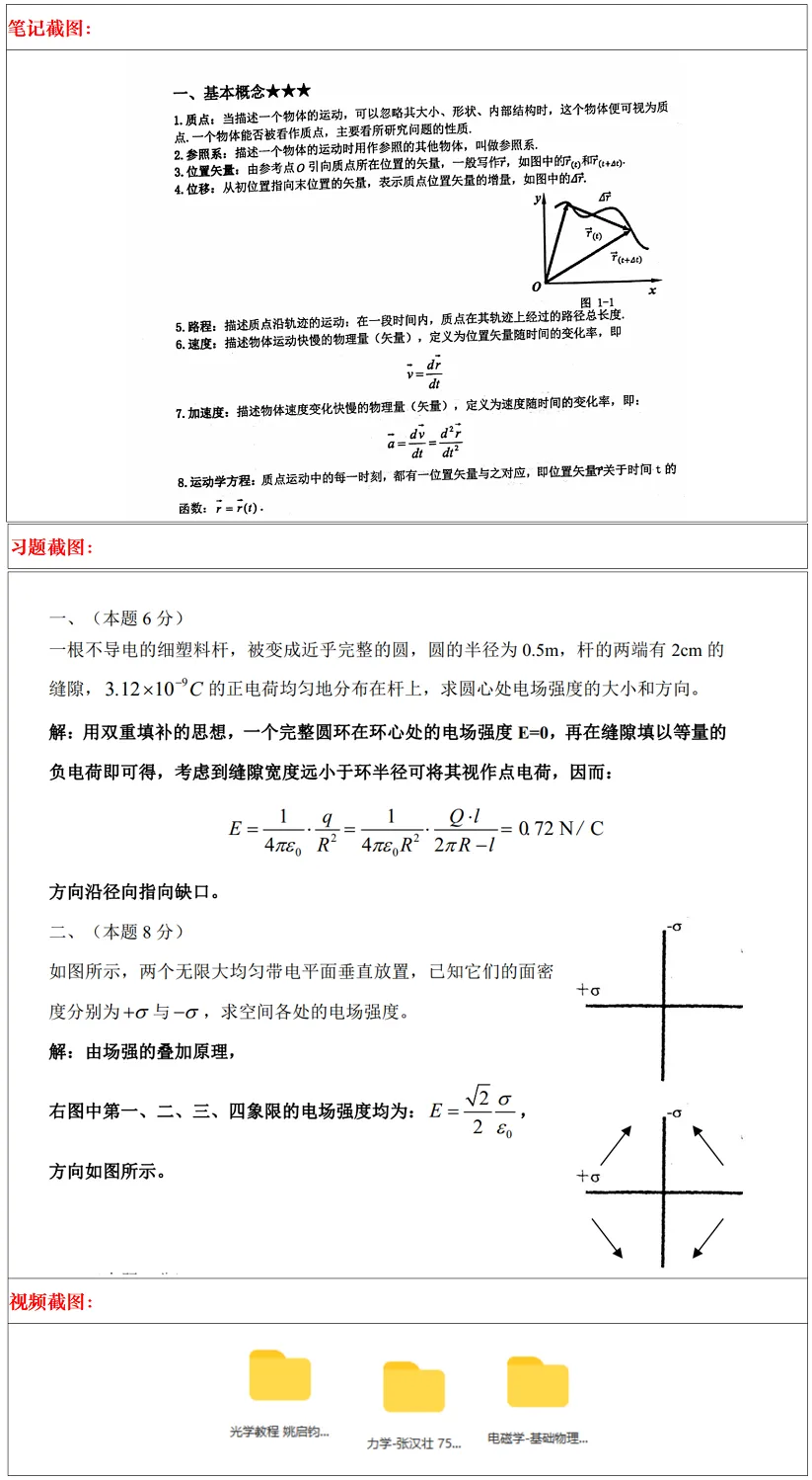 陕西师范大学2027考研真题和资料 | 陕西师范大学学科教学物理考研850普通物理答案笔记习题!学长学姐强推 第14张
