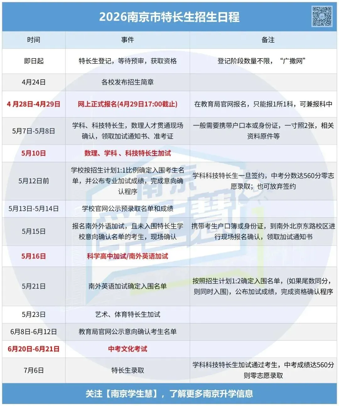 今日报名!2026南京中考特长生线上报名全流程详解 第29张