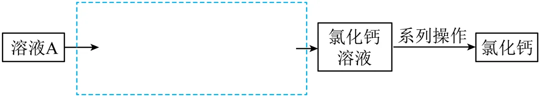 2026年中考化学精品模拟试卷10份 第16张