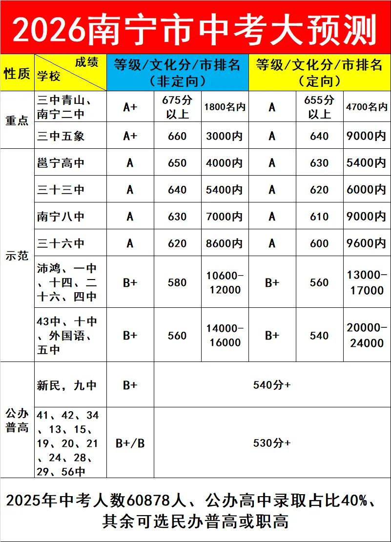 2026广西中考押题卷上市!去年押中分值377分!初三大提分靠它! 第1张