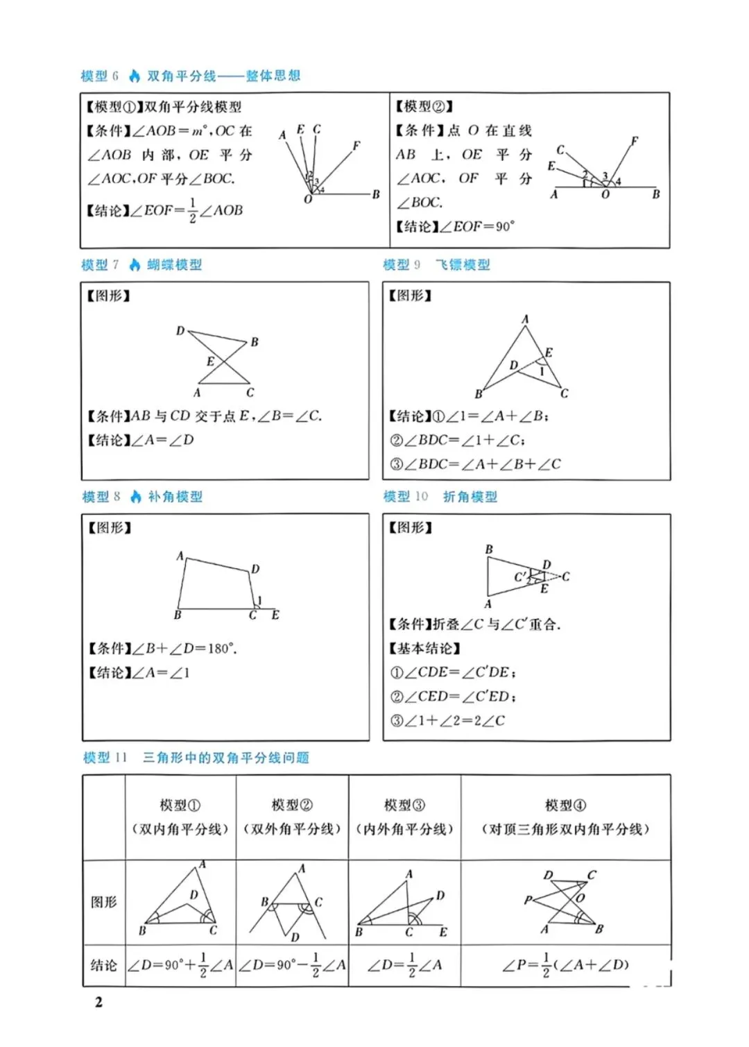 中考几何88个培优模型 第2张