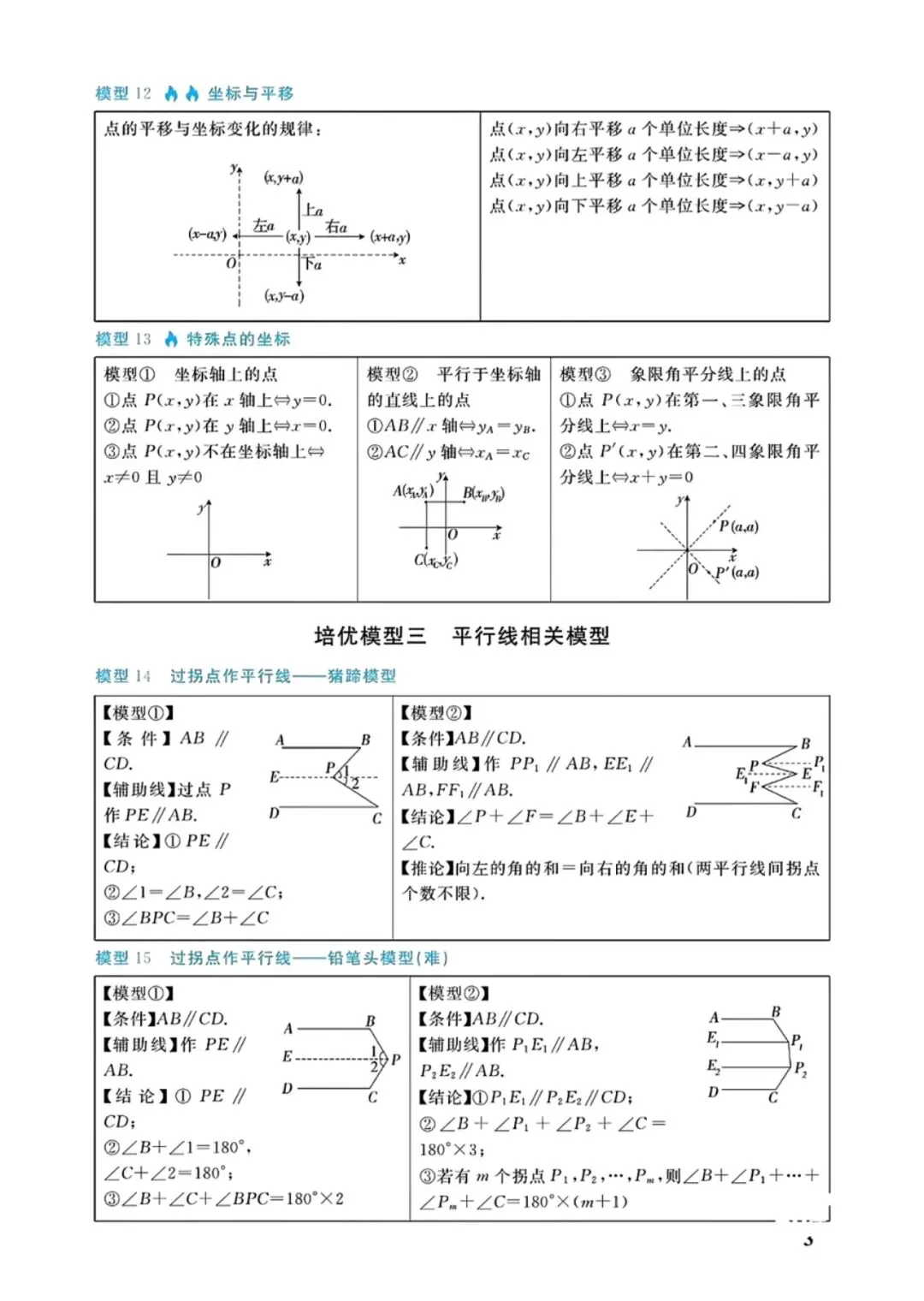 中考几何88个培优模型 第3张