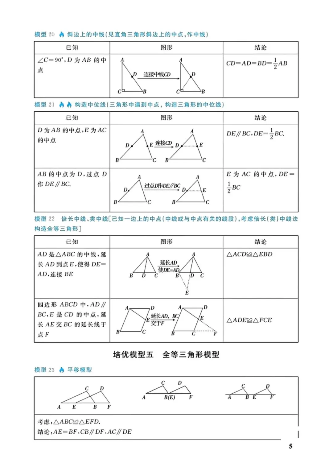 中考几何88个培优模型 第5张