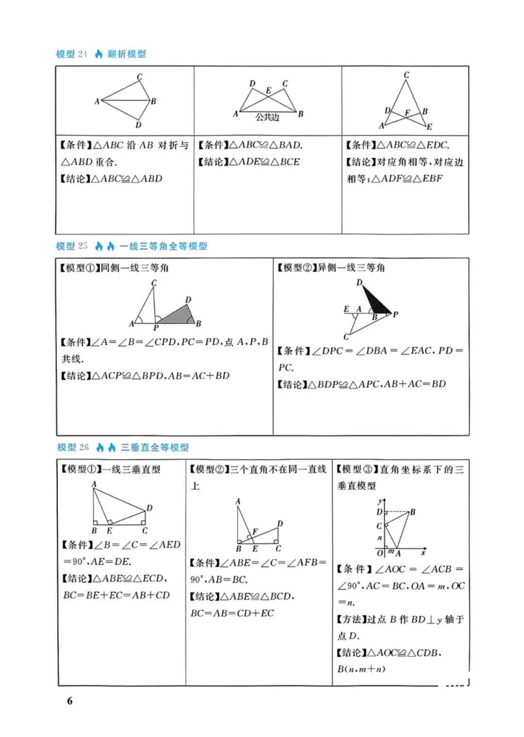 中考几何88个培优模型 第6张