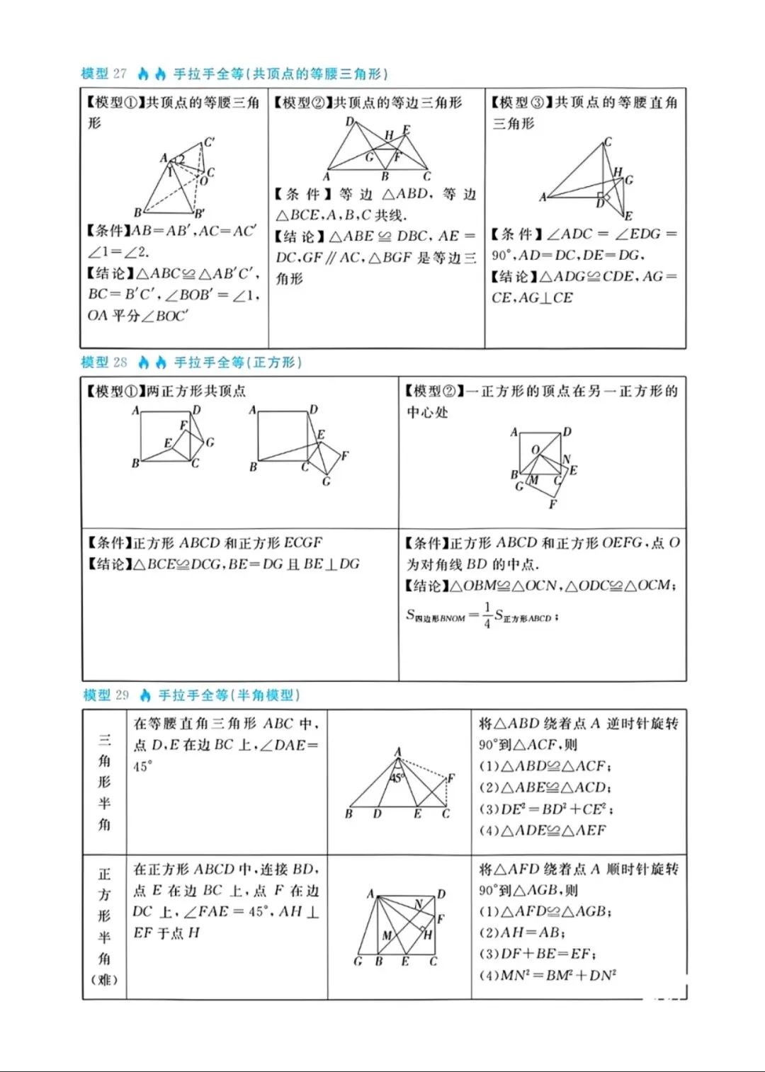 中考几何88个培优模型 第7张