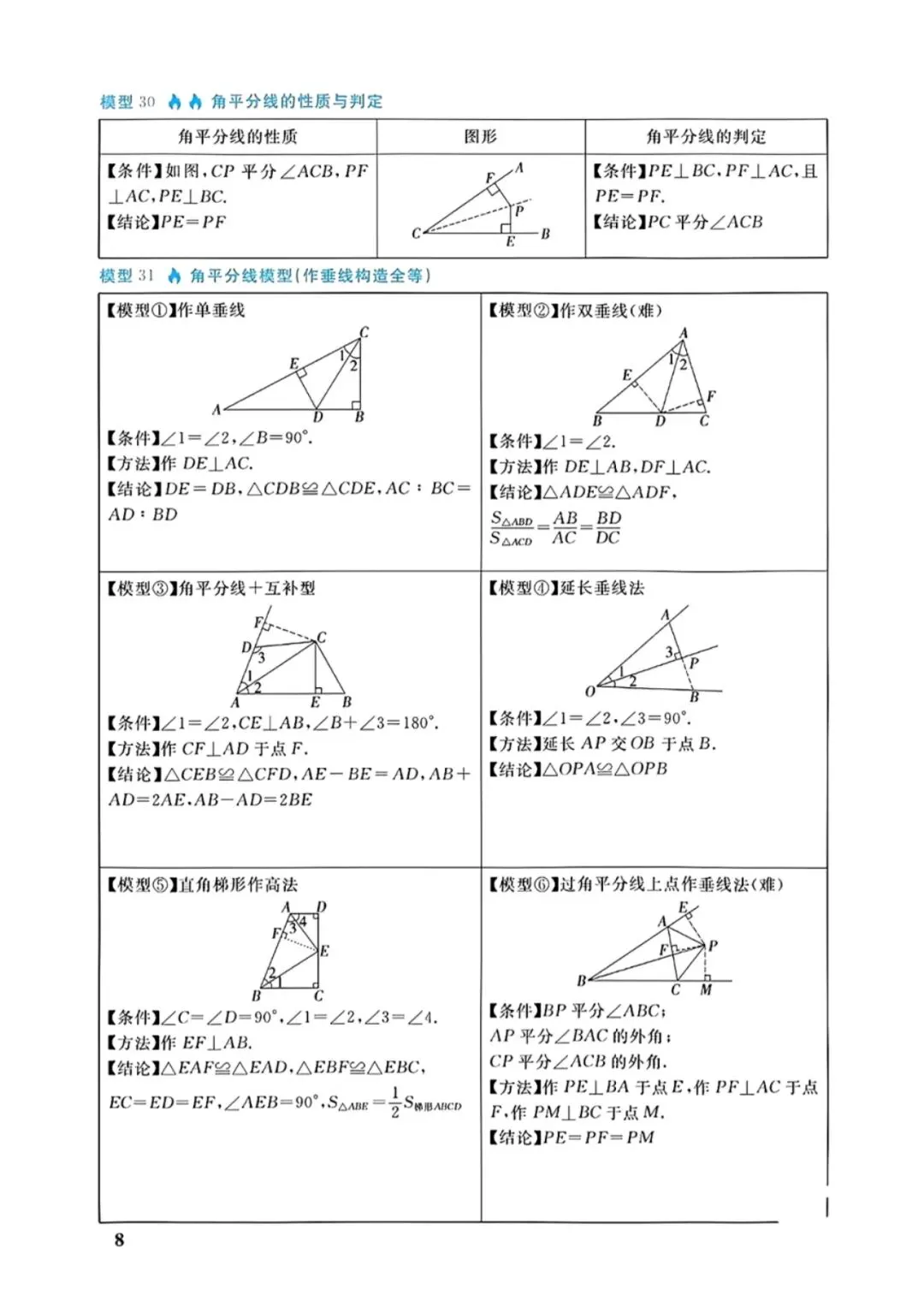 中考几何88个培优模型 第8张
