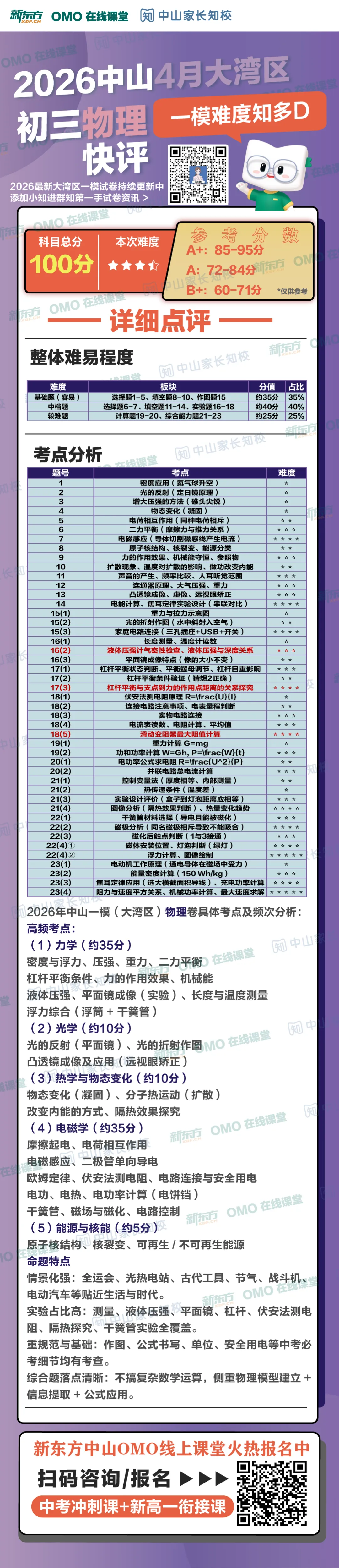 2026大湾区一模等级分数线(含真题+答案+解析) 第17张