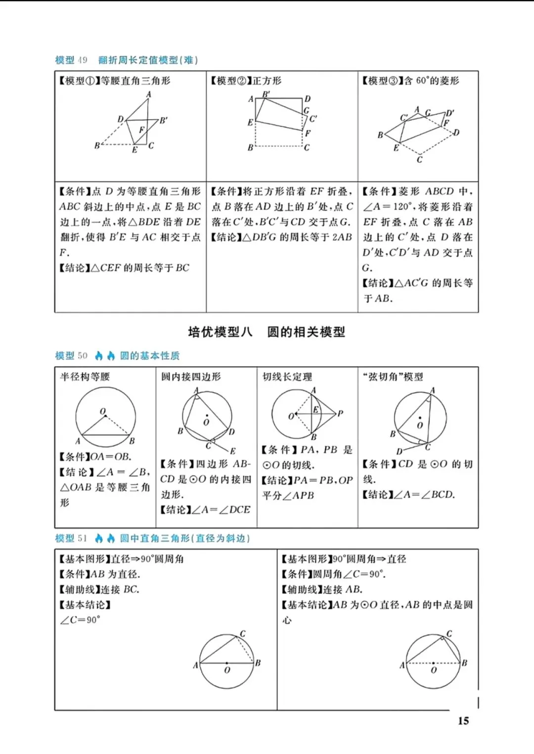中考几何88个培优模型 第15张